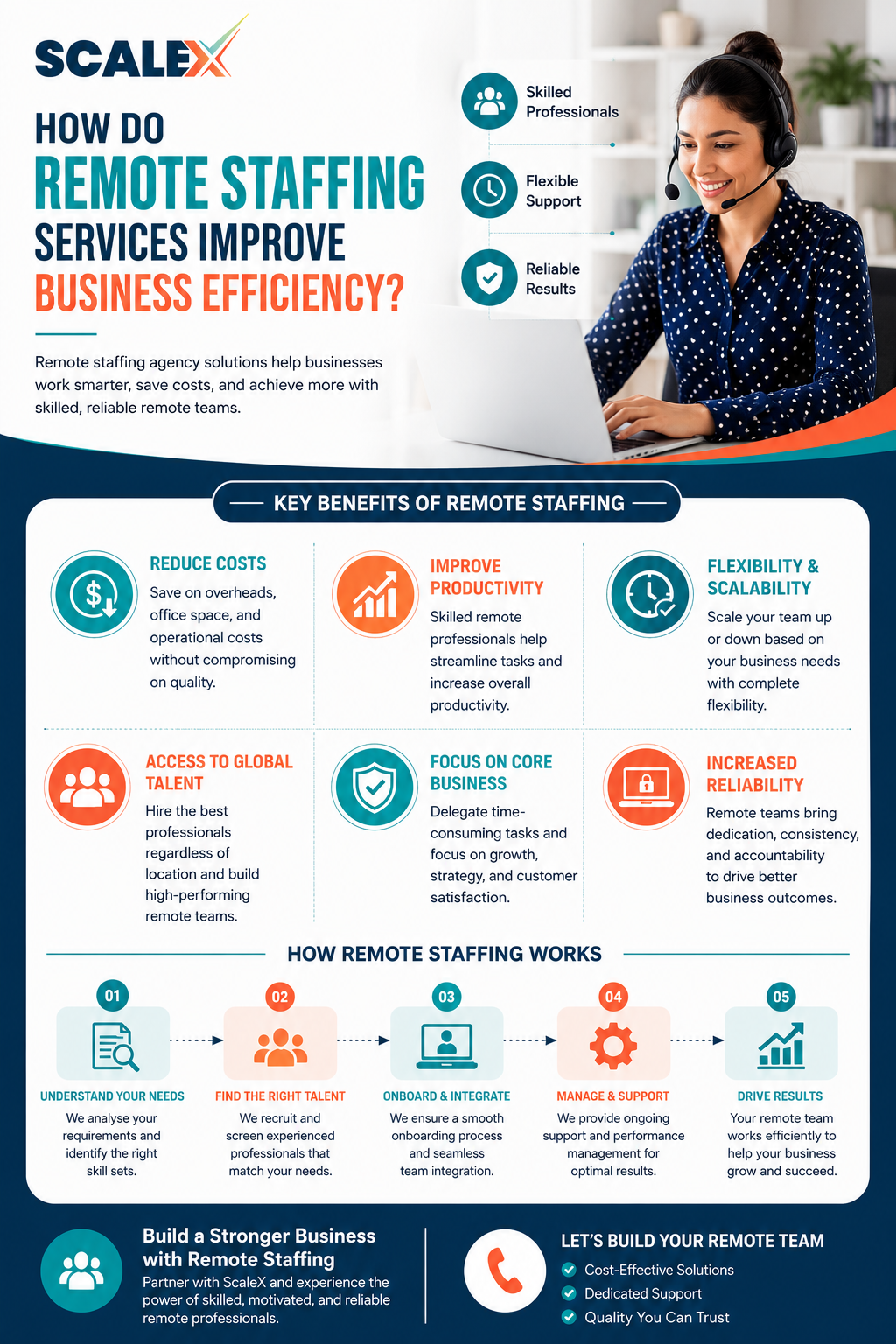 infographic