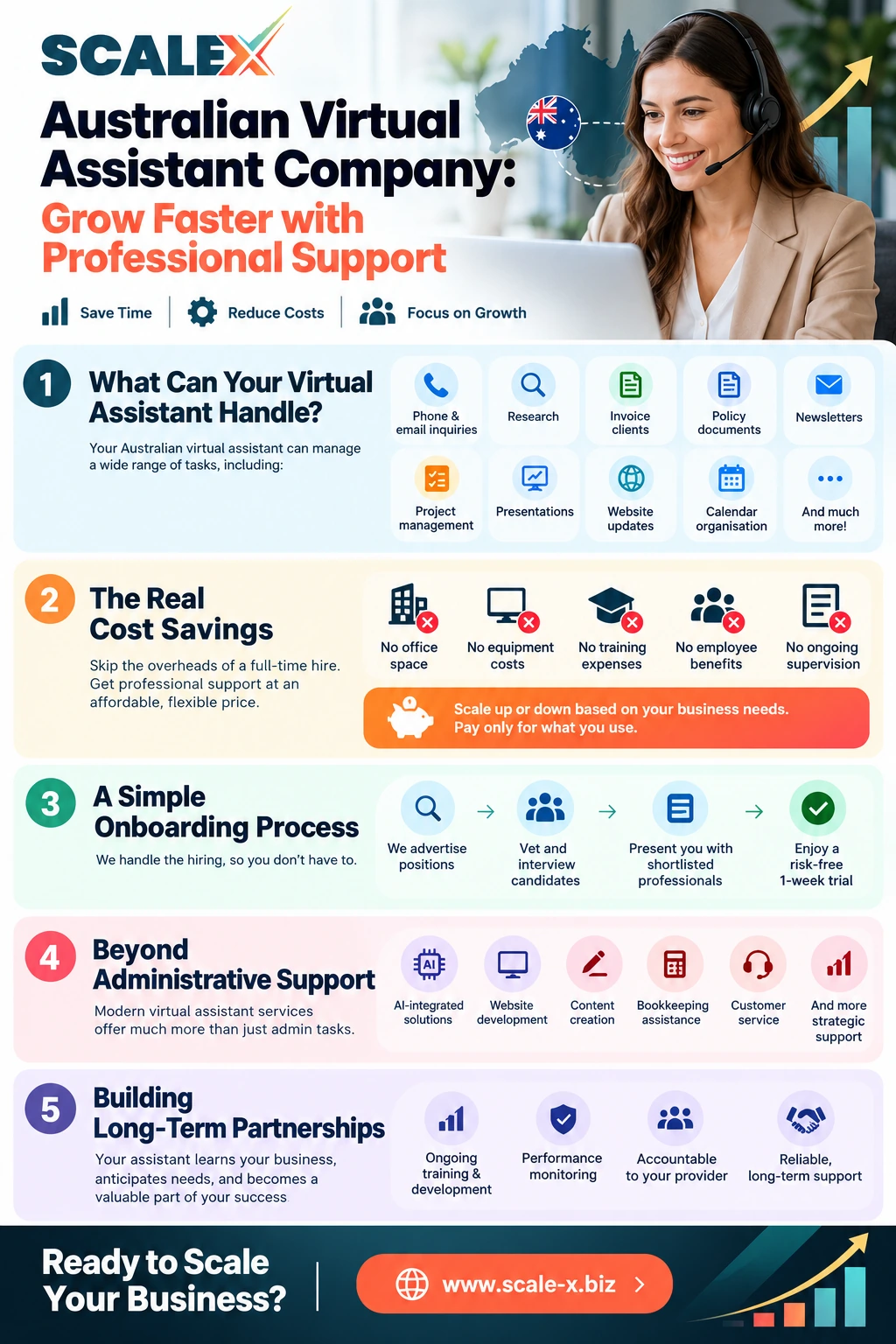 VA for Professional Support
